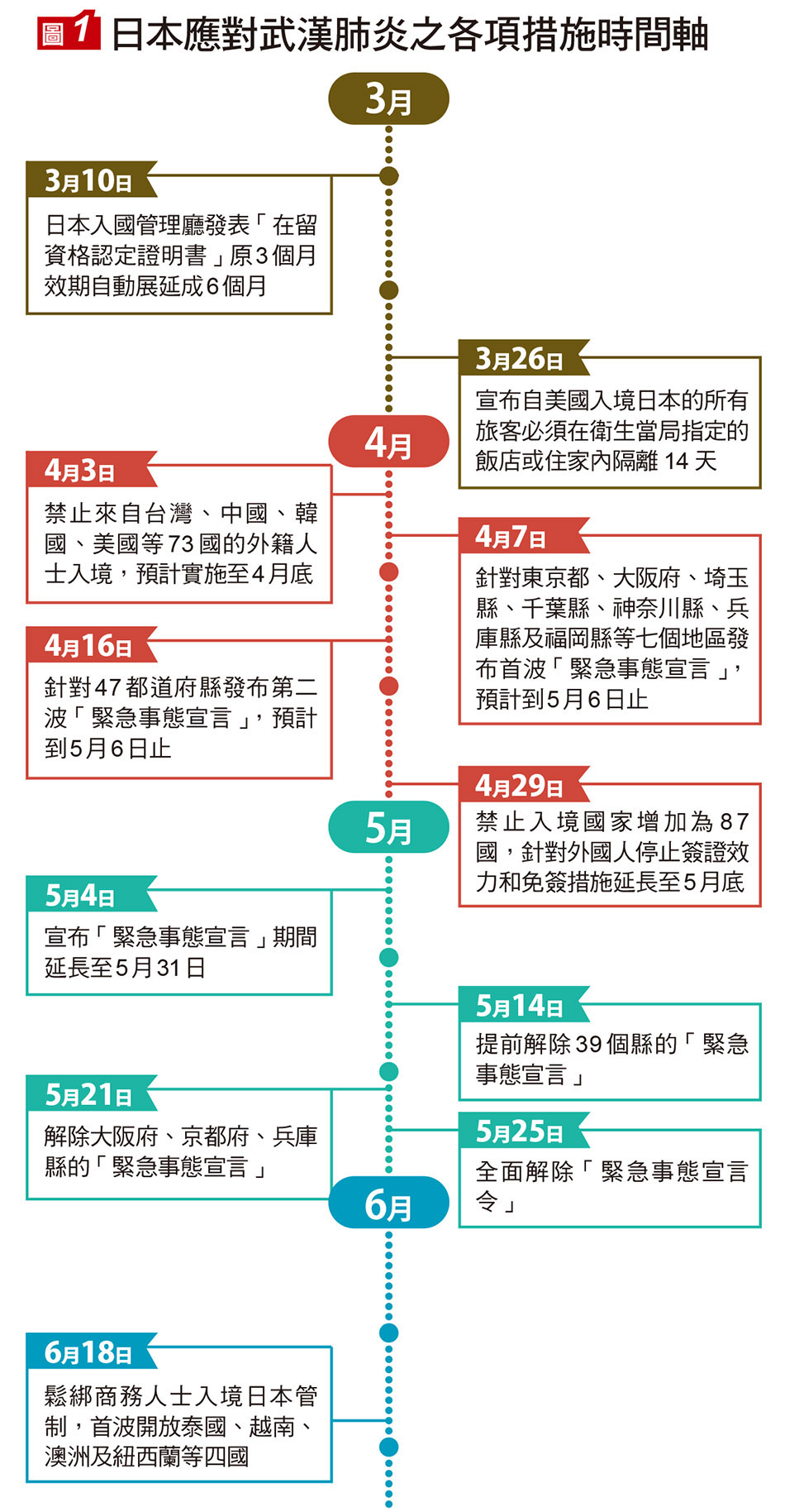 宣言 大阪 解除 事態 緊急