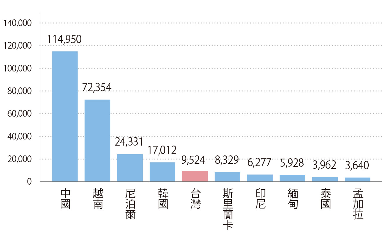 出身國籍